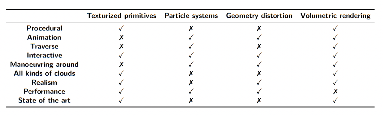 不同云渲染方案对比